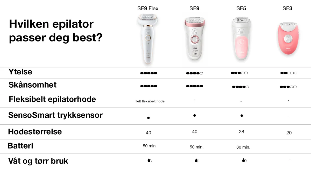 Epilator Power.no